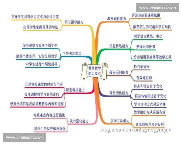 提升个体学习能力的策略与方法探索及实践指导