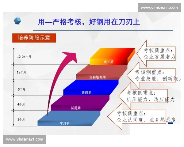 提升个人核心竞争力的能力培养与自我突破方法探索 提升个人核心竞争力的能力培养与自我突破方法探索