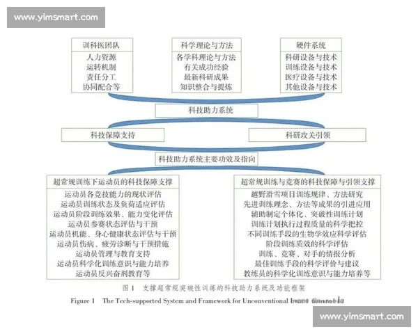 科学化体育训练方法与实践策略的系统研究与应用探索 科学化体育训练方法与实践策略的系统研究与应用探索
